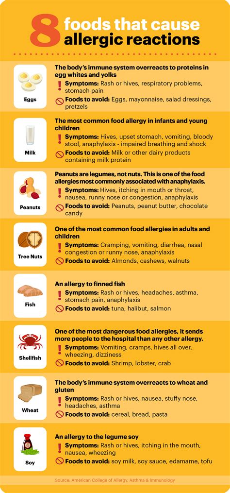 Allergy eats. Things To Know About Allergy eats. 